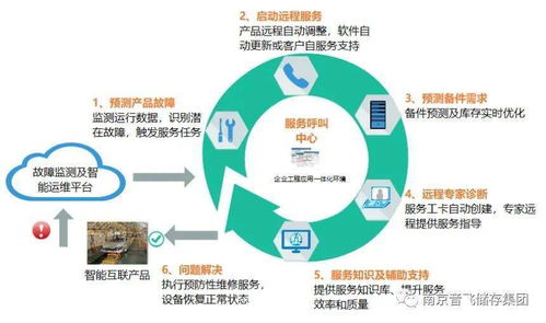 智能物流與工業互聯網的深度融合 音飛儲存入選工業互聯網試點示范項目，引領互聯網數據服務新紀元