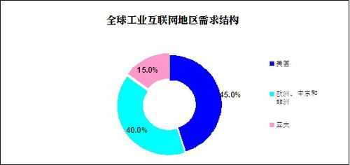 2020年我國工業互聯網產業增加值規模達3.78萬億 現狀與前景展望