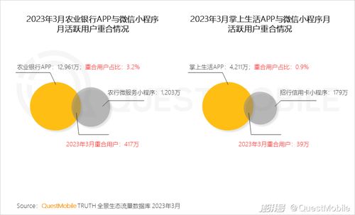 2023移動(dòng)互聯(lián)網(wǎng)典型行業(yè)數(shù)據(jù)洞察 解碼新格局下的增長(zhǎng)密碼