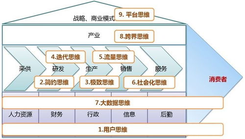 從《互聯(lián)網(wǎng)思維獨(dú)孤九劍》到實(shí)踐 移動(dòng)互聯(lián)網(wǎng)時(shí)代的數(shù)據(jù)服務(wù)思維革命